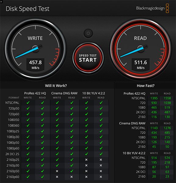 外付けポータブルSSD：SanDiskの読み込み速度は最大５５０MB:s