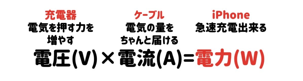 iPhone急速充電ができる構図