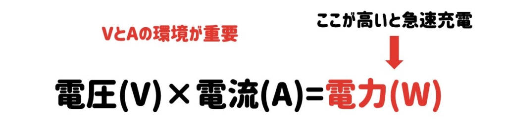 iPhone急速充電の仕組み