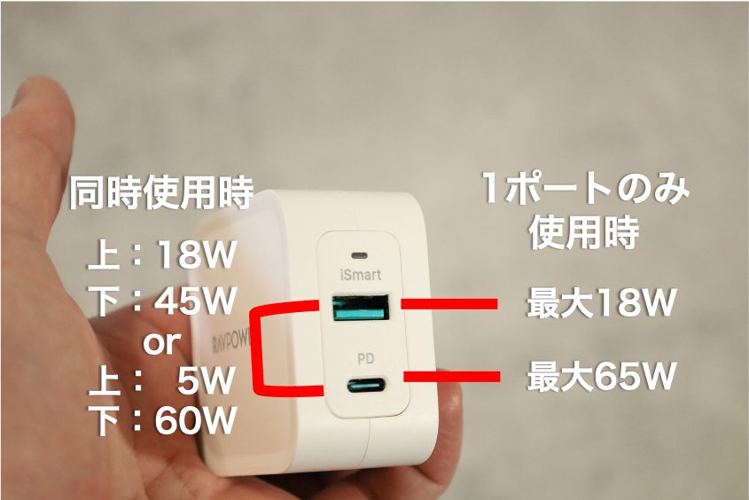 RAVPower RP-PC133 65W 2ポート本体デザイン給電してみる