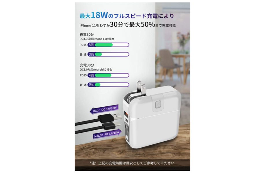 Omkuy 15000mAhはiPhone12を約30分で50%充電することができる
