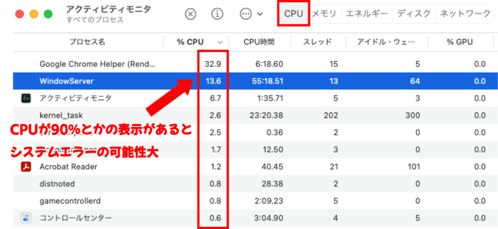 Macに負担をかけているアプリの停止を行う2:CPU項目から負担をかけているCPUを探す