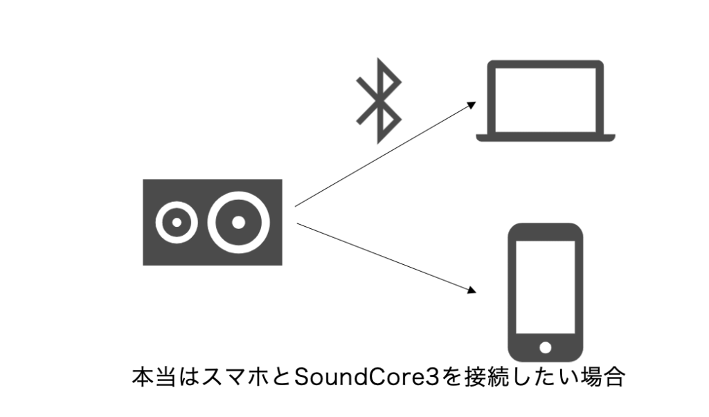 Anker SoundCore 3のペアリングエラー時の切り替え方 2 2