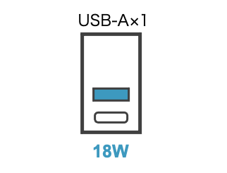 RAVPowerRP-PB232のUSB−Aのみ充電時は出力18W