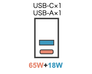 RAVPowerRP−PB232の2ポート同時充電時は最大83W