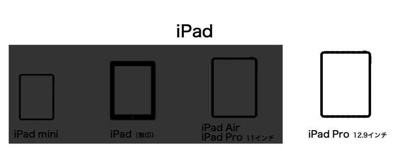 iPad Pro 充電器