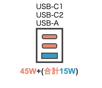 CIO LilNobの3ポート利用時
