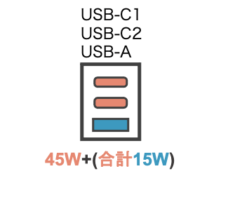 CIO LilNobの3ポート利用時