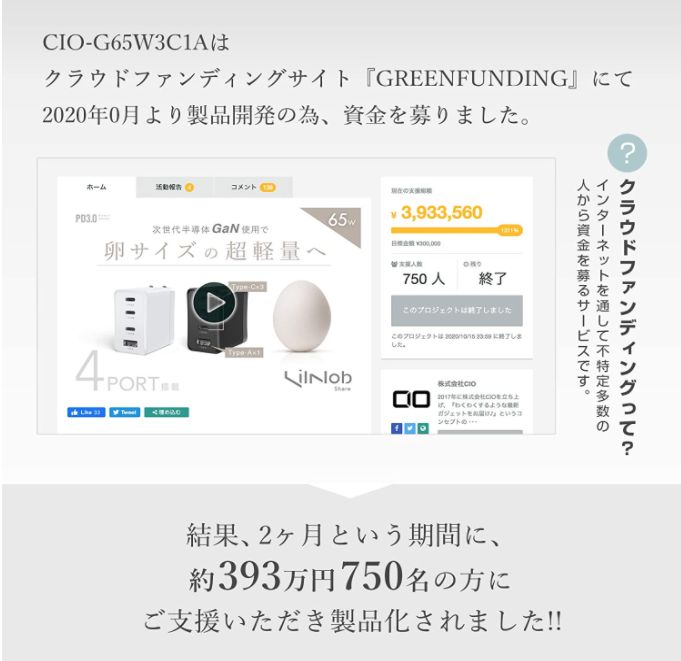 「CIO LiNob Share」はクラウドファンディングで2ヶ月で約393万円750名に支援された