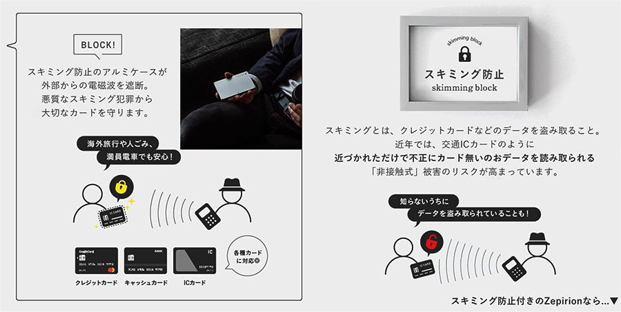 Zepirionのスキミング防止の図