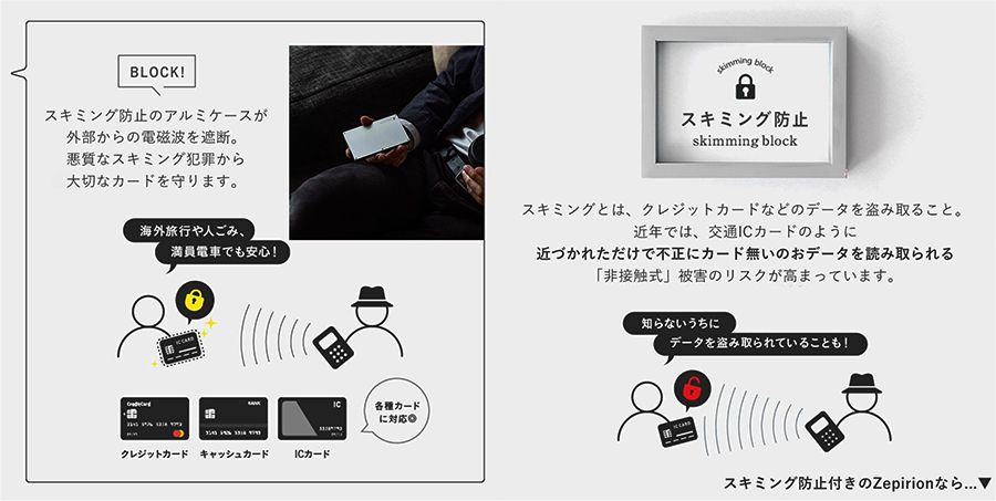 Zepirionのスキミング防止の図