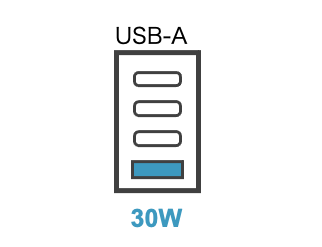 CIO LilNob Shareの出力チェックUSB-A30W