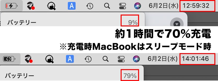 1時間で約70%充電完了