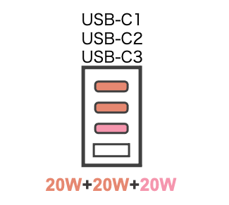 CIO LilNob Shareの出力チェックUSB-C1.2.3全部が20W