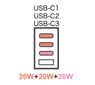 CIO LilNob Shareの出力チェックUSB-C1.2.3全部が20W