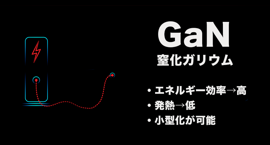 GaN窒化ガリウムはエネルギー効率良く発熱が低いさらに小型化できる 2