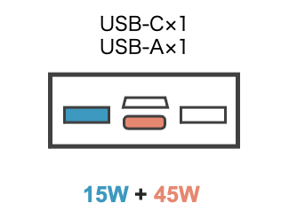 CIO SMARTCOBY 20000mAh 60WのUSB−AとUSB−Cポート