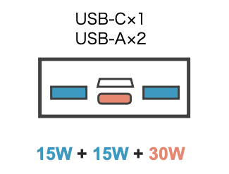 CIO SMARTCOBY 20000mAh 60WのUSB−A×2 USB-C×1の3ポート