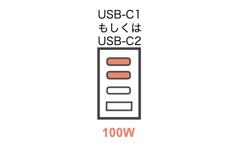 CIO LilNob USB PD 4ポート100Wで1ポートで充電した場合