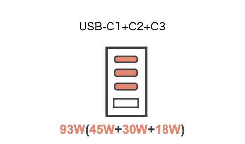 CIO LilNob USB PD 4ポート100Wで3ポートで充電した場合
