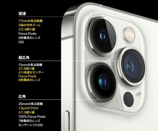 iPhone13Proの進化したカメラ機能
