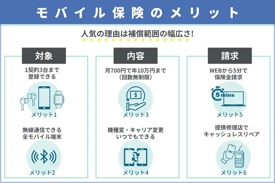 モバイル保険のメリット