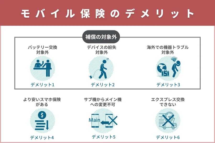 モバイル保険のデメリット