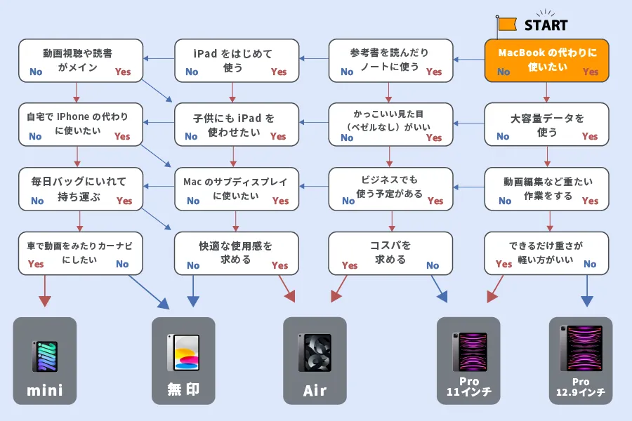 iPadチャート四角-04 (1)