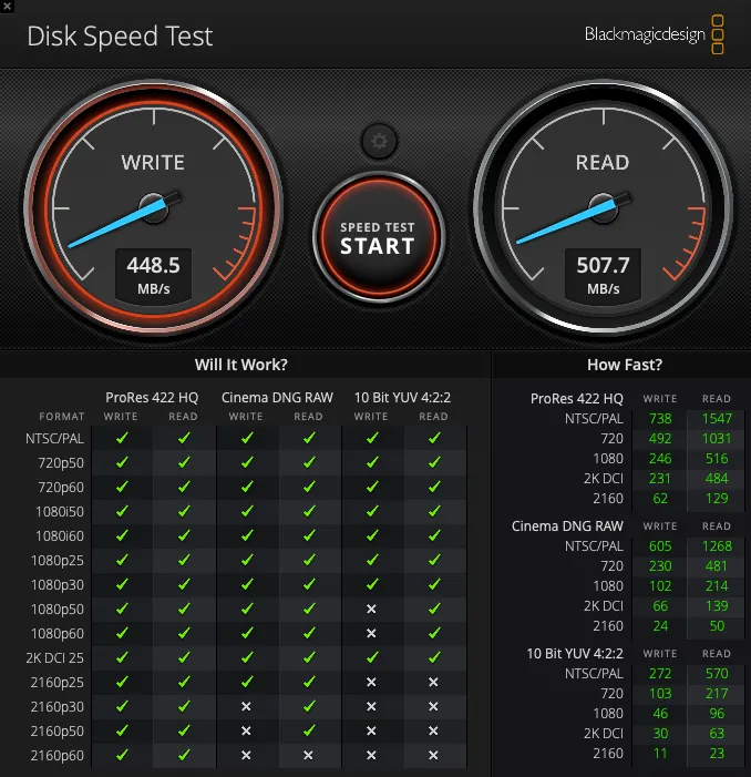 SanDisk外付けSSDをsatechiハブに通した時の速度