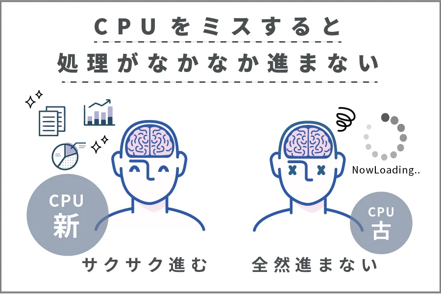 MacBook CPUミスで処理がおそすぎる