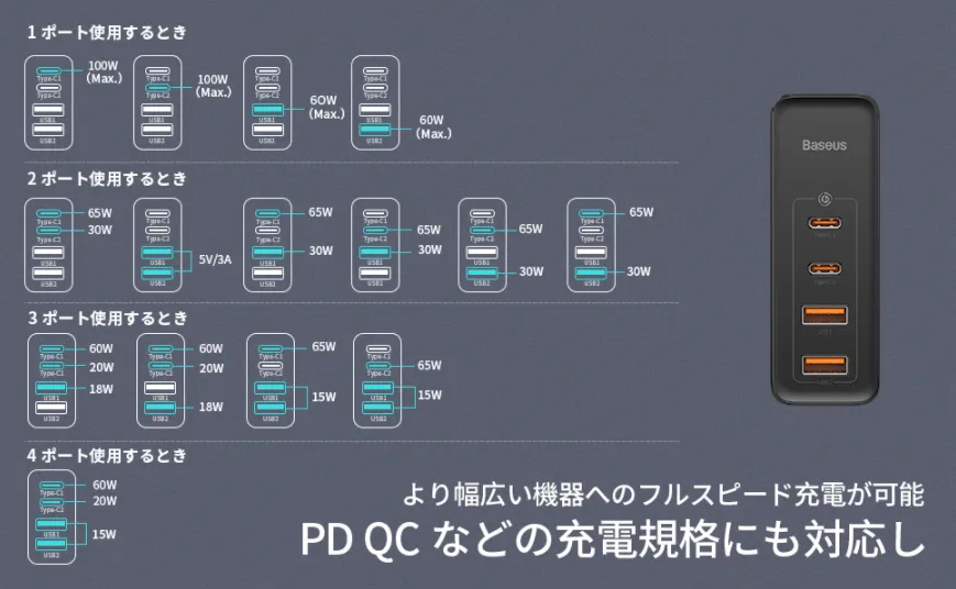 Baseus GaN2 Pro Quick Chargerの出力ルール