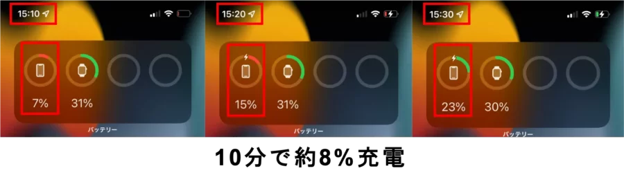 充電時間は10分で8%