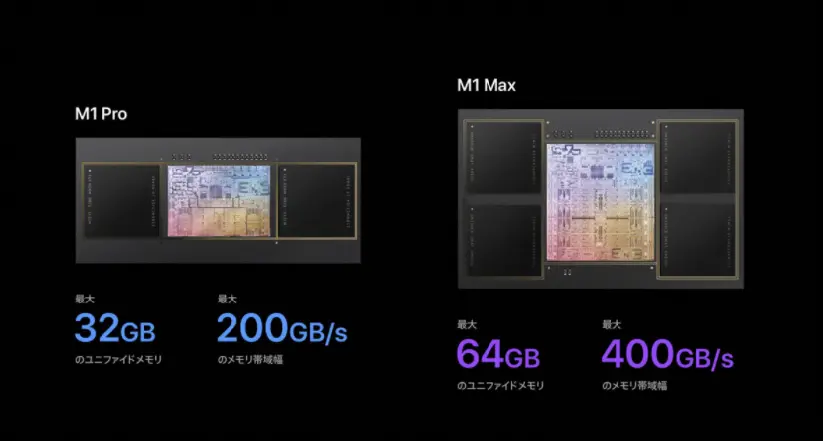 M1 ProとM1 Maxのスペック