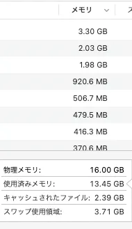 MacBook Proのメモリ使用量