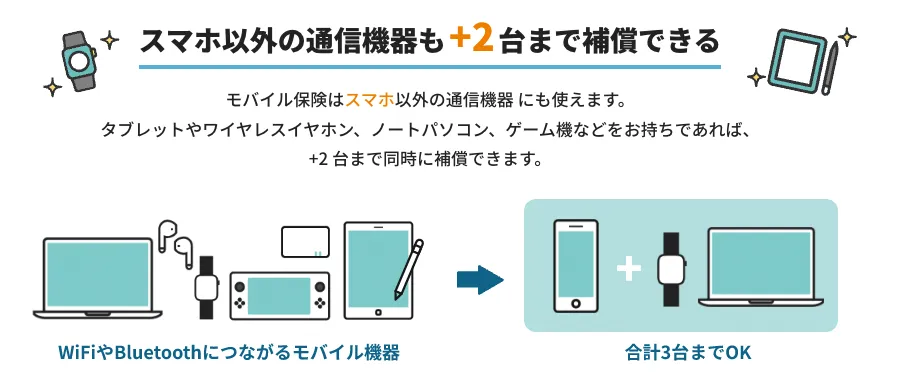 モバイル保険