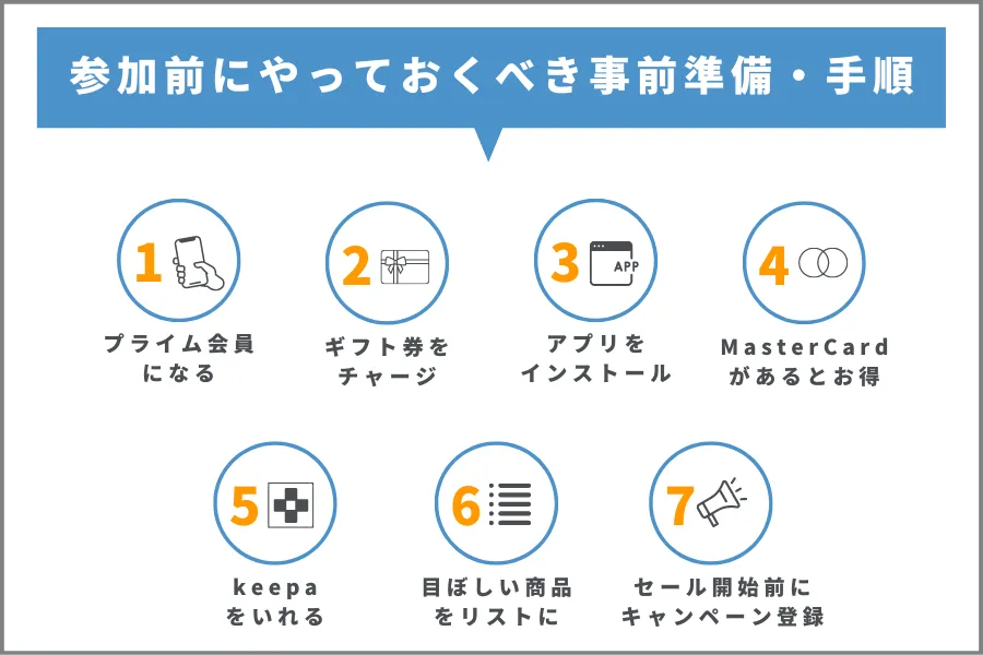 参加前にやっておくべき事前準備・手順