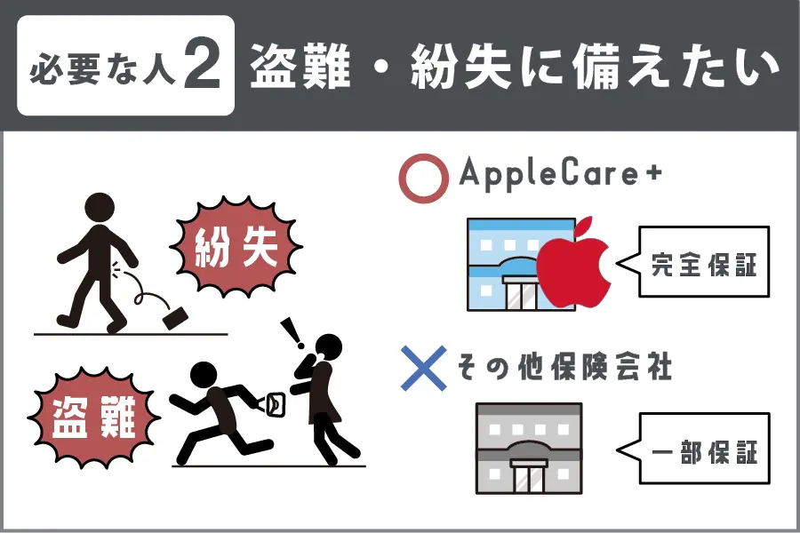 AppleCare＋必要な人2 盗難紛失を対象