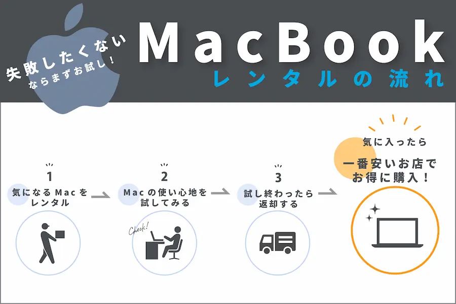 MacBookレンタル後に安く買う