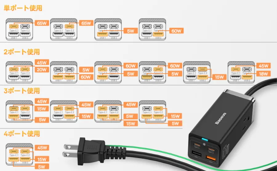 Baseus PowerComboのポート使用時の構成