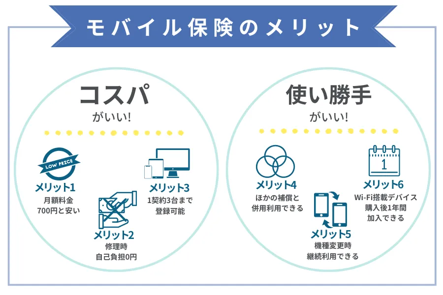 モバイル保険のメリット2