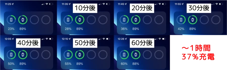 SAtechi 3-in-1のiPhoneを充電1時間で37%