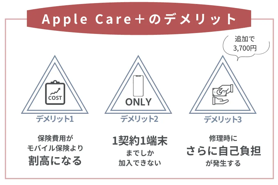 Apple Careのデメリット