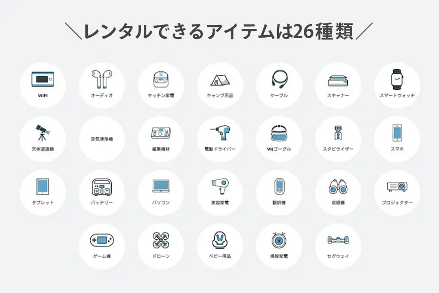 レンタルできるアイテム数