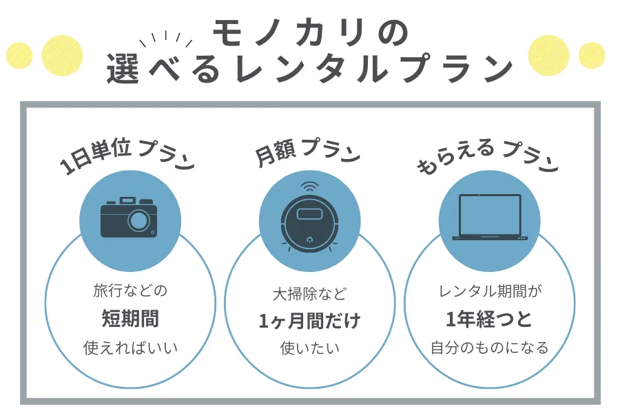 1日レンタルプラン