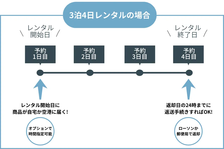 モノカリ3泊4日