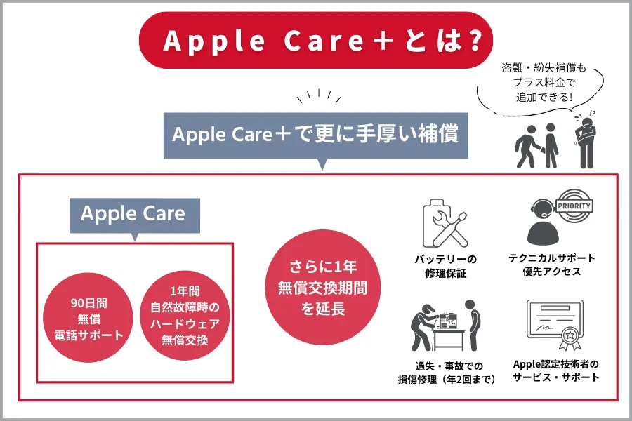 AppleCareとは