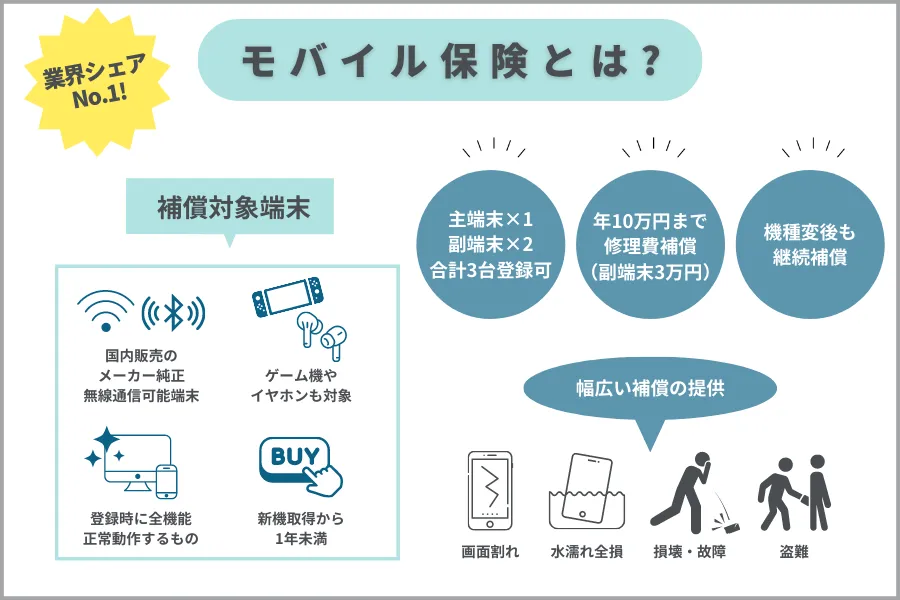 モバイル保険とは