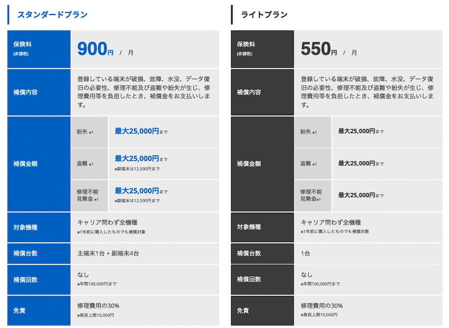 スマホの保険証の月額料金