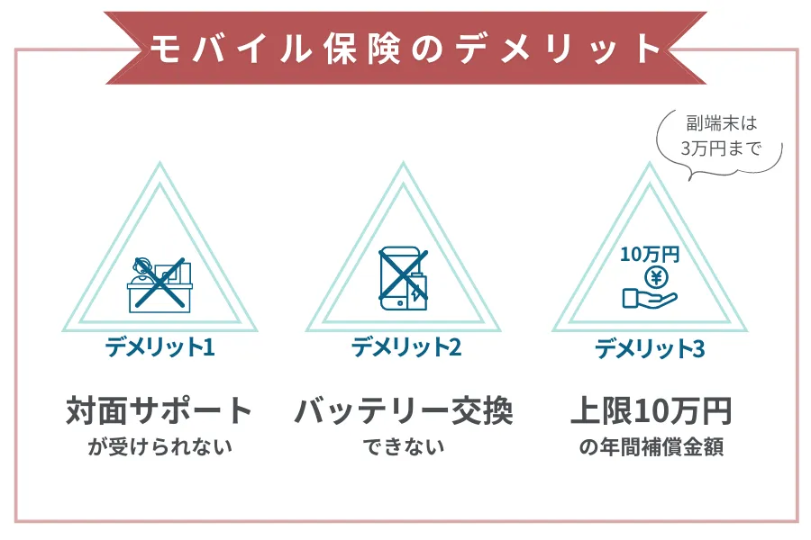 モバイル保険のデメリット2