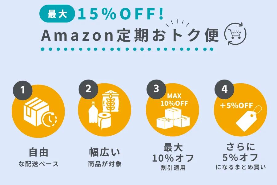 Amazon定期お得便